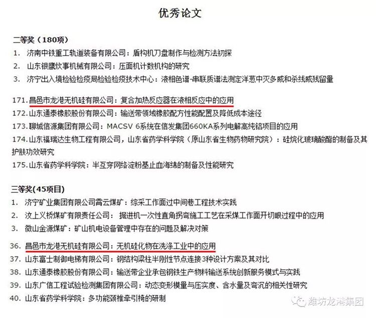 【喜訊】昌邑市龍港無機(jī)硅有限公司獲山東省技術(shù)創(chuàng)新優(yōu)秀成果和優(yōu)秀新產(chǎn)品一等獎(jiǎng)等多個(gè)獎(jiǎng)項(xiàng)！